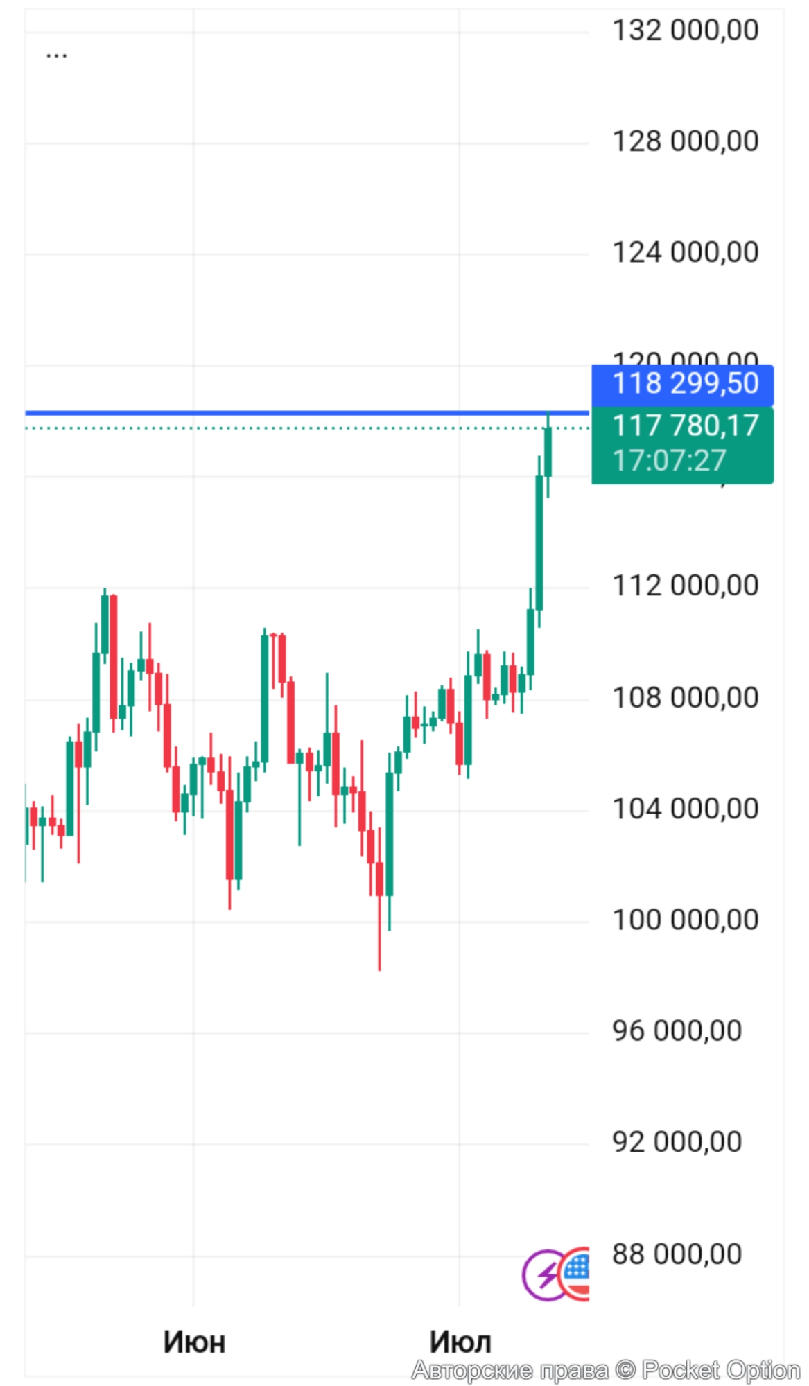 btc