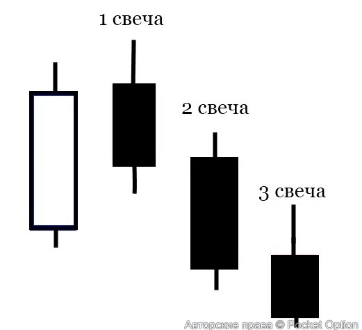 три свечи