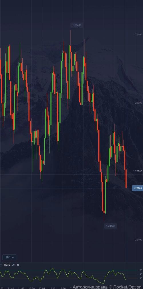 rsi