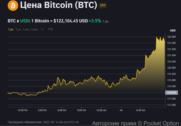 биток 65