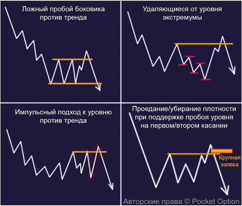 пробой