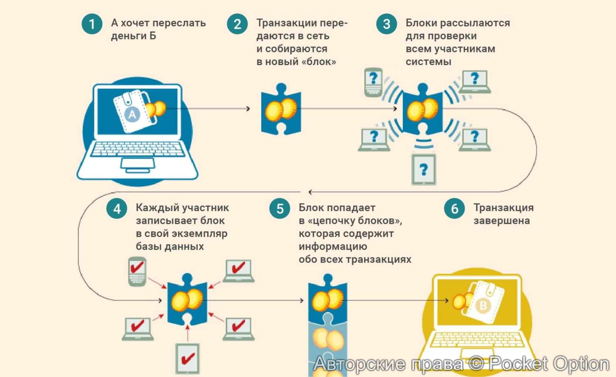 перевод
