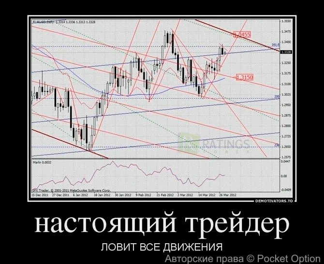 Торговля