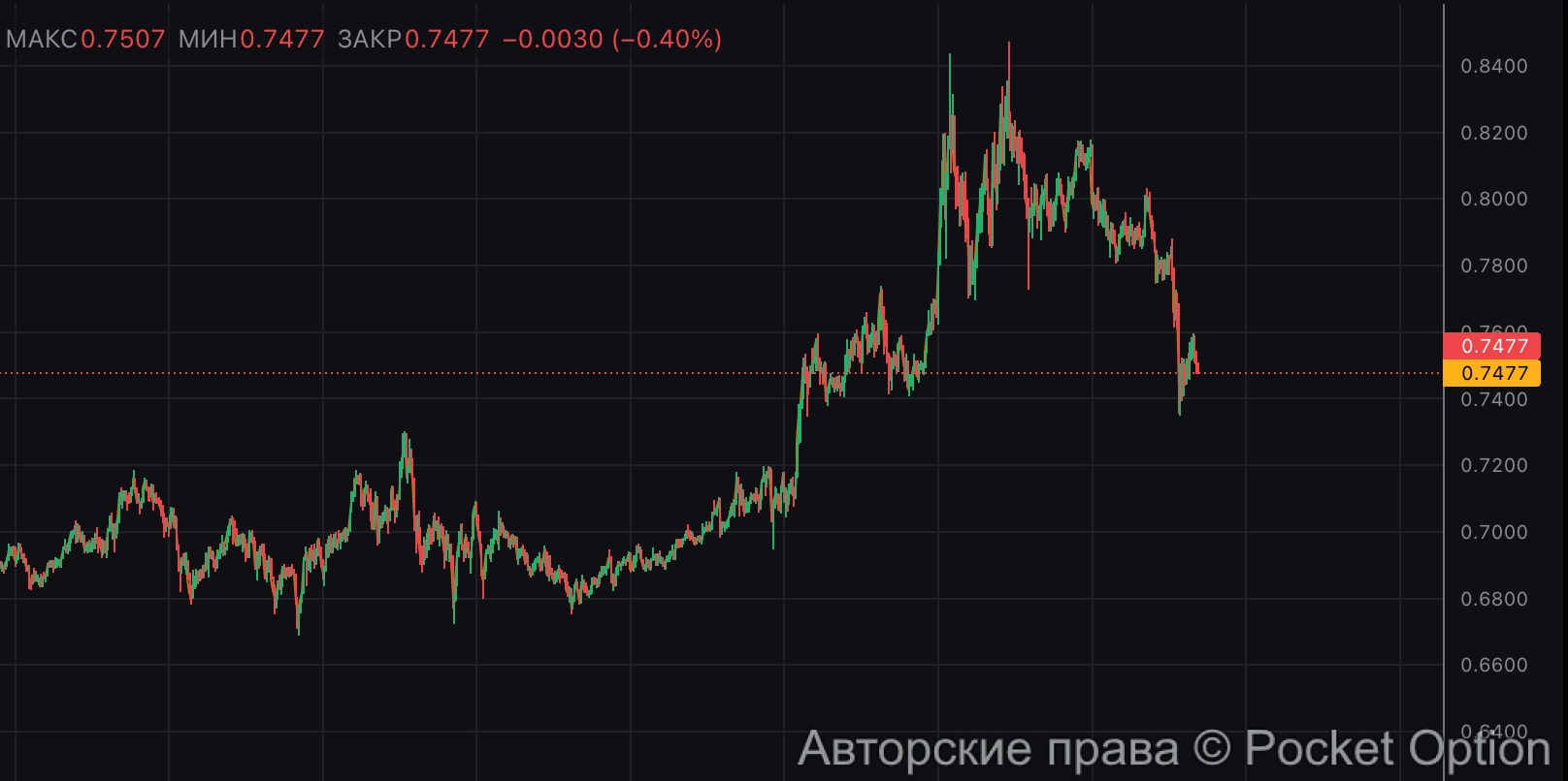 solayer стоп