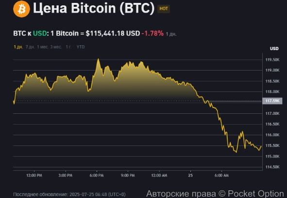 биток упал