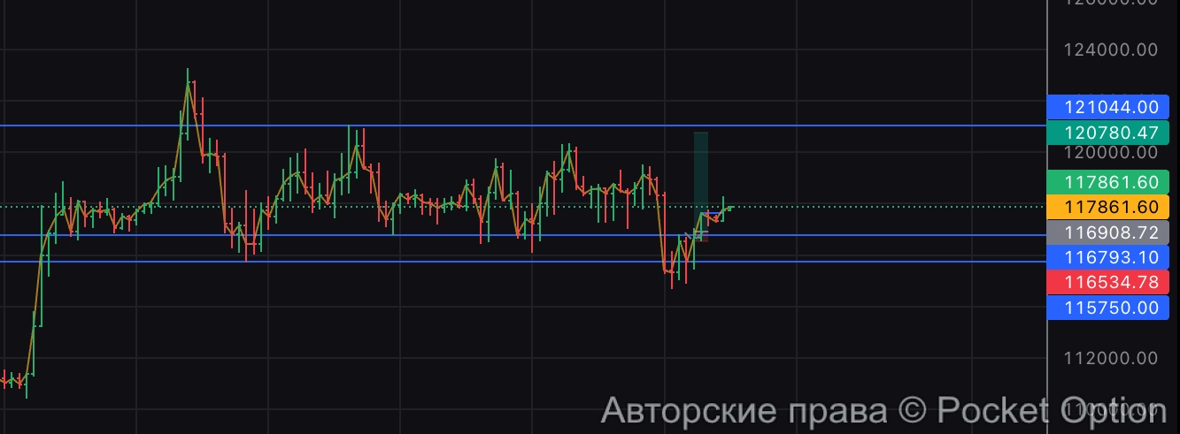 btc канал