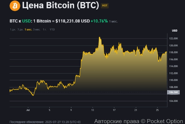 биткоин222