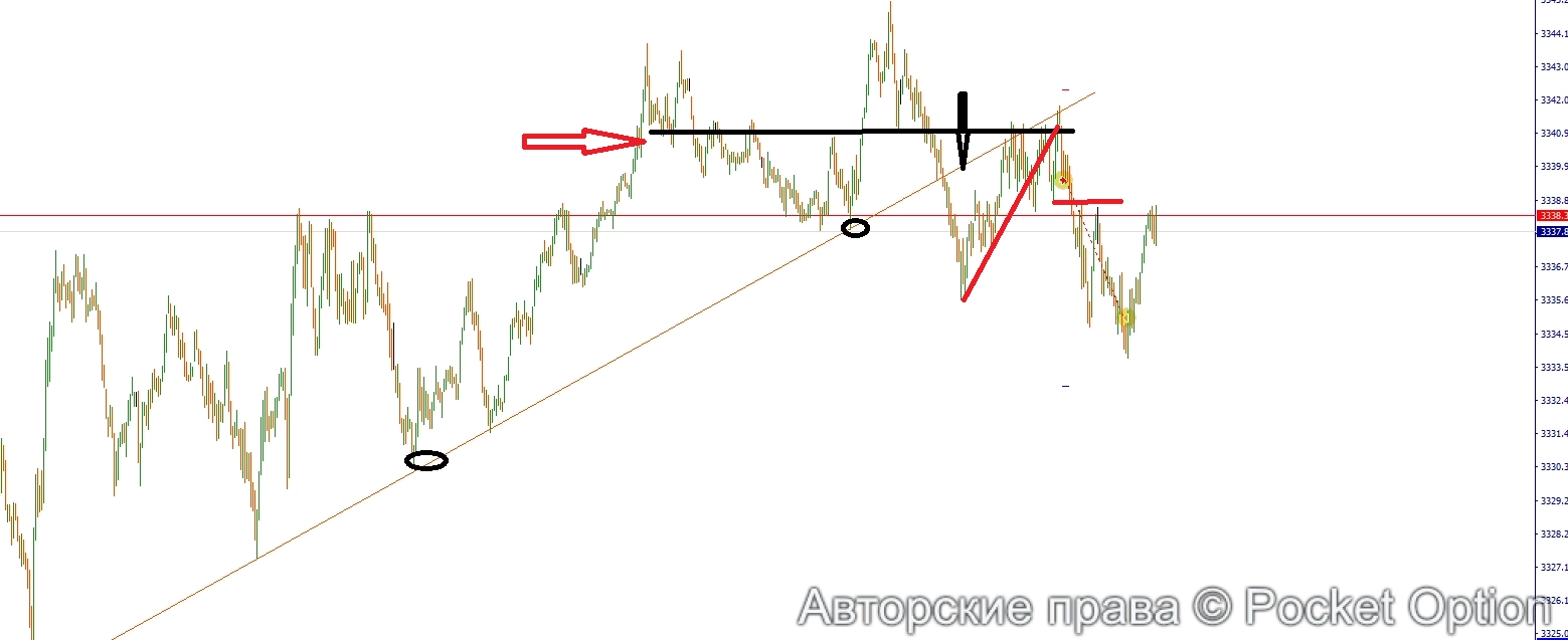 м1 вопрос