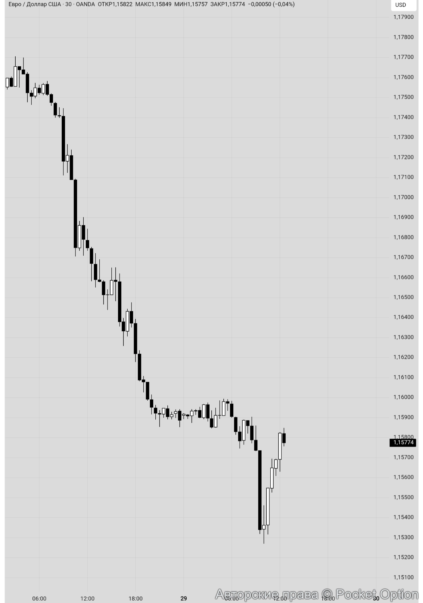 eurusd