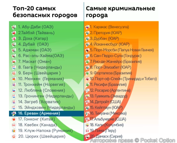 топ 20