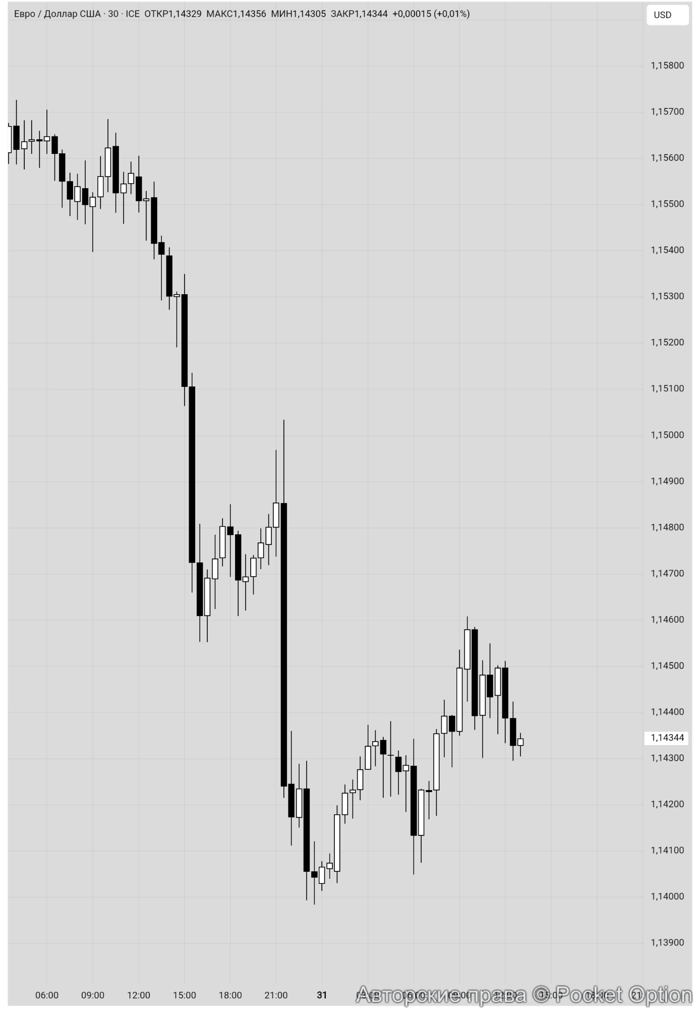 eurusd