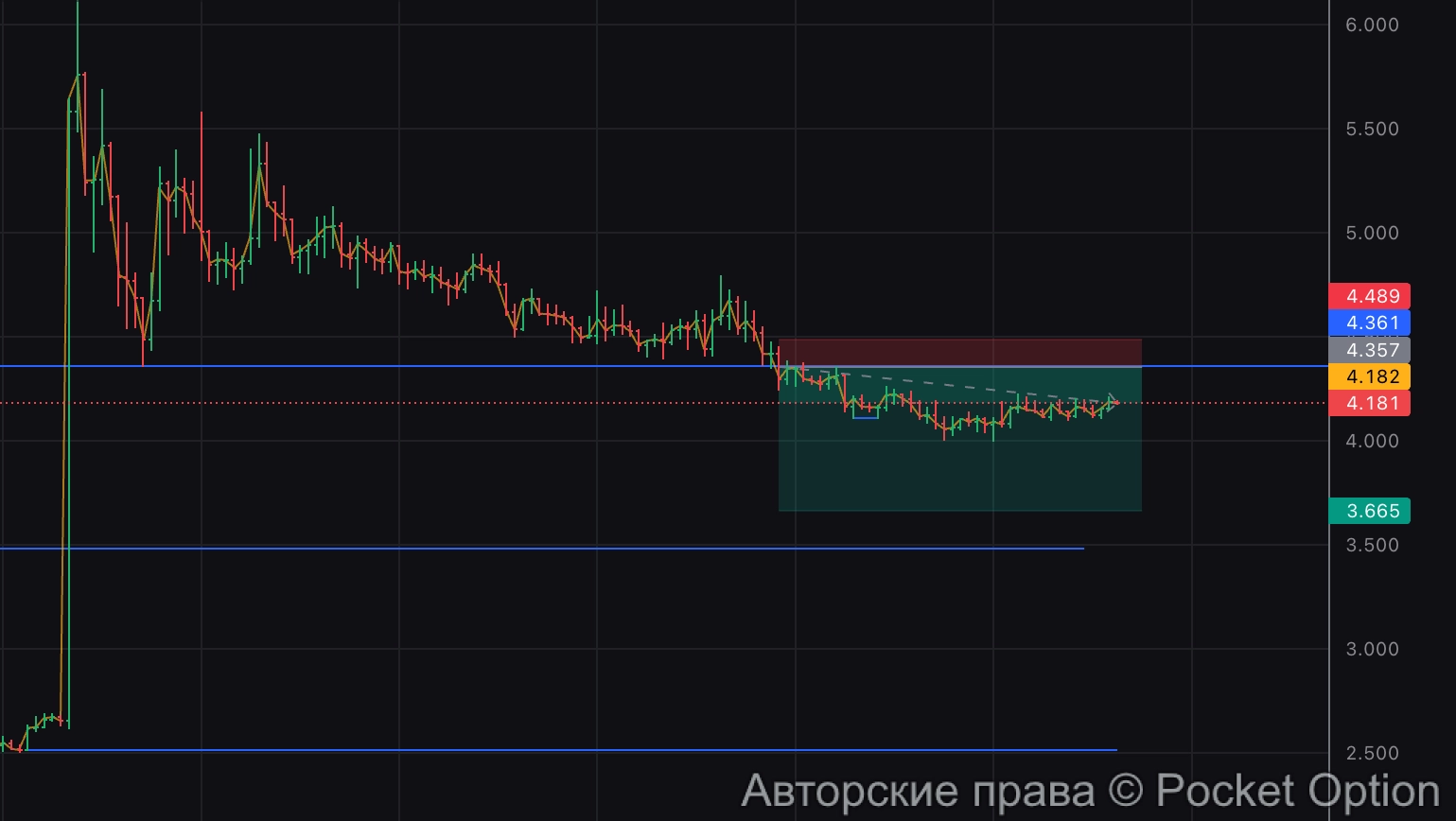 уровни