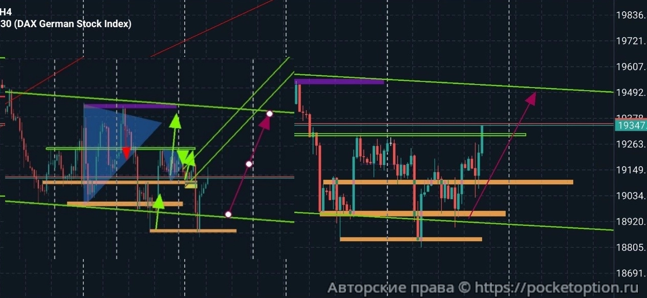 dax