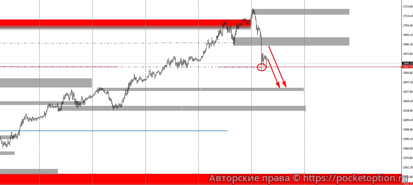 gld