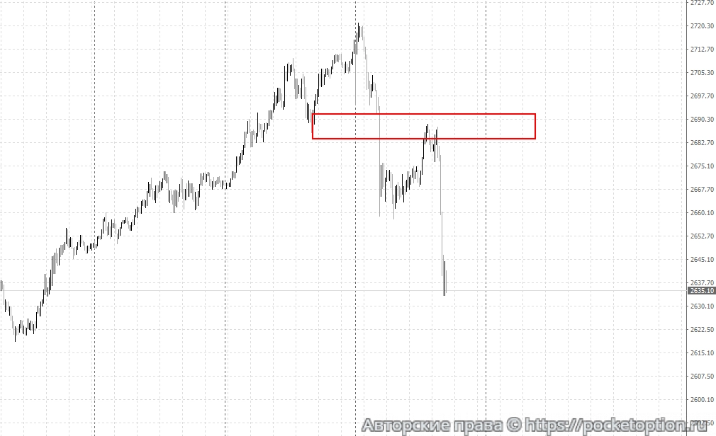 gld2
