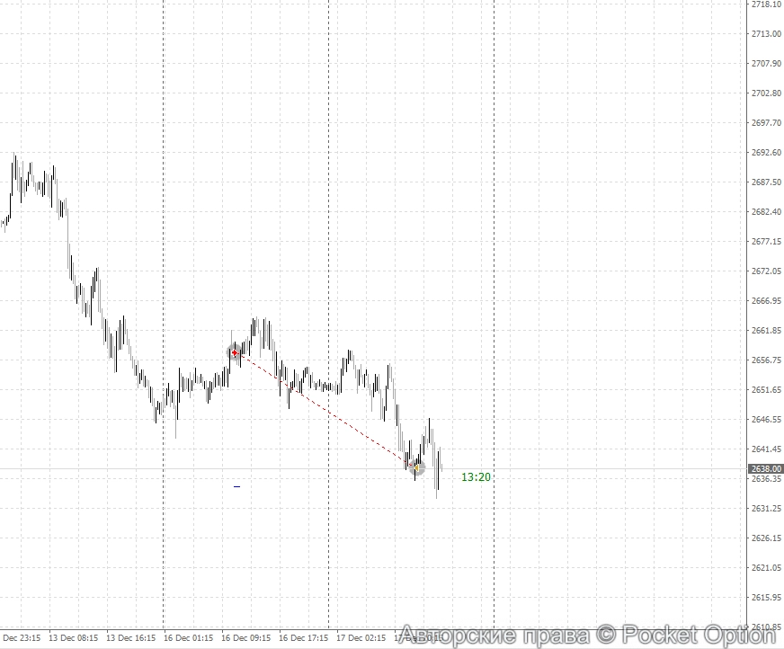 gld18