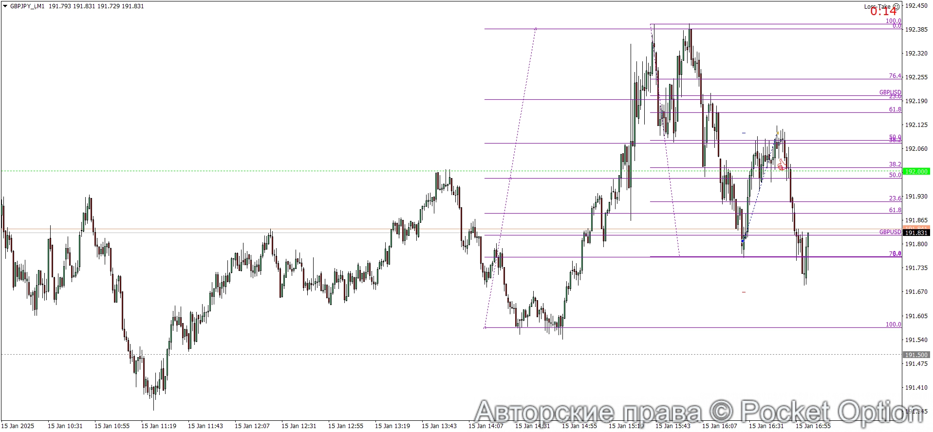 GBPJPY_iM1