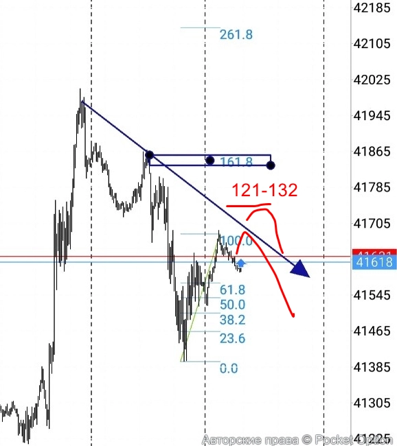 fib
