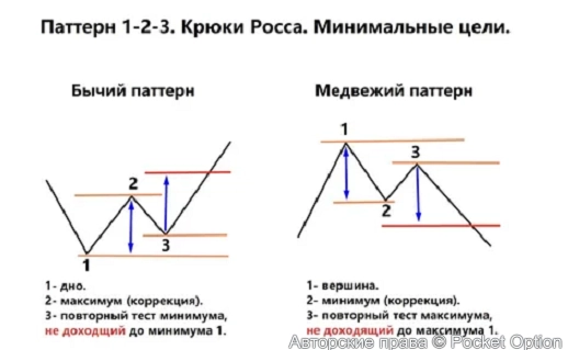 крюк росса