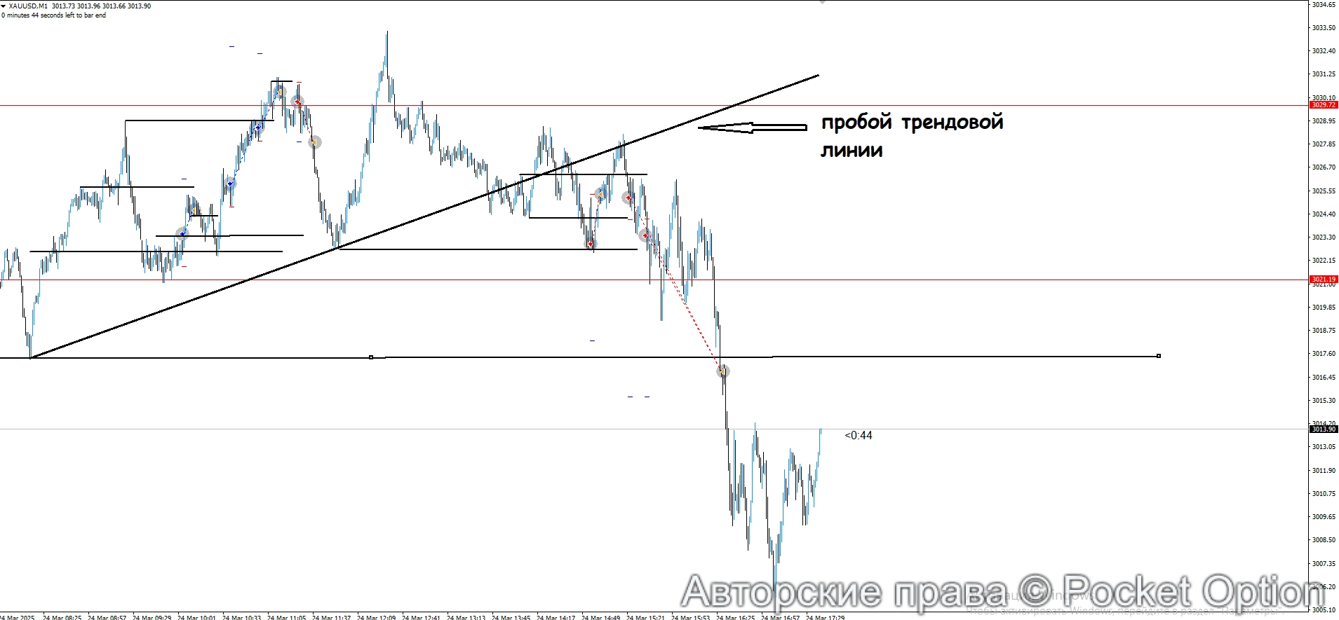 пробой