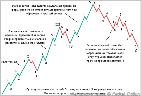 легко