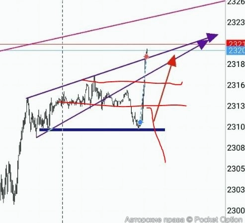 dax