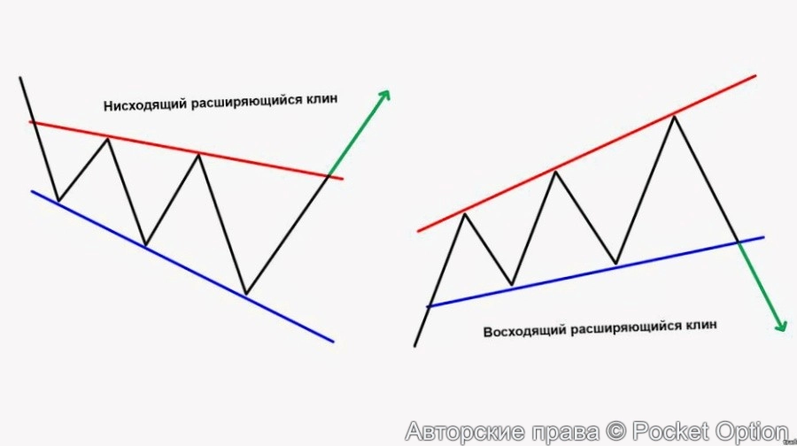 канал