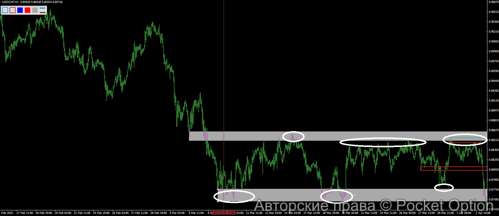usdchf h1