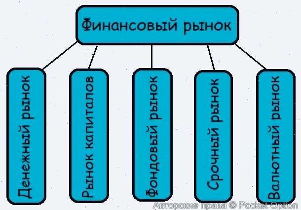 market