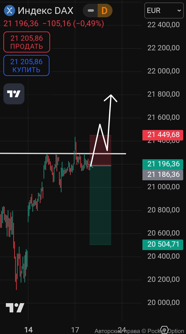 dax